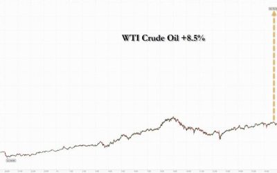 Equity Futures Slide, Oil And Gold Jump, But No Panic
