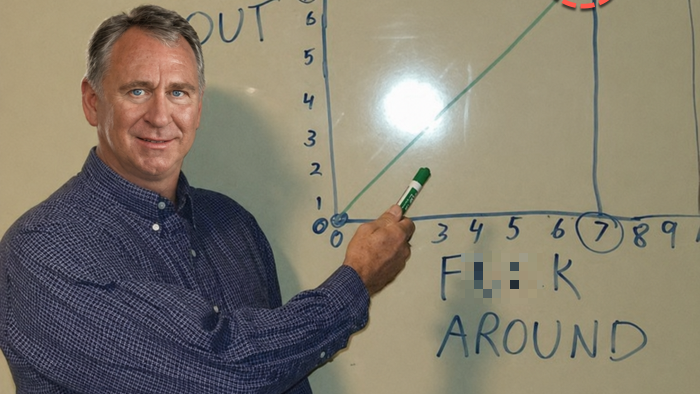 Epic FAFO: Far-Left NYC Mayor Mamdani Attempts To Defuse Info War Against Ken Griffin