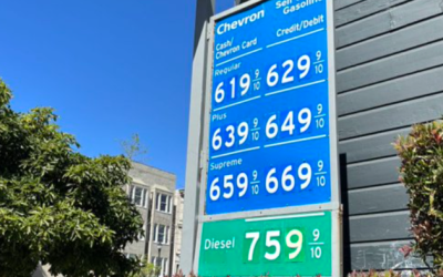 Diesel Surges Above $8 In San Fran As Gulf Shock Exposes California’s Disastrous Policies