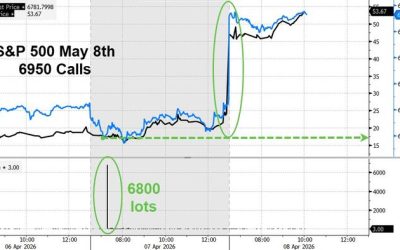 Trader Makes $23 Million In One Day With Massive S&P Call Purchase Hours Before Ceasefire