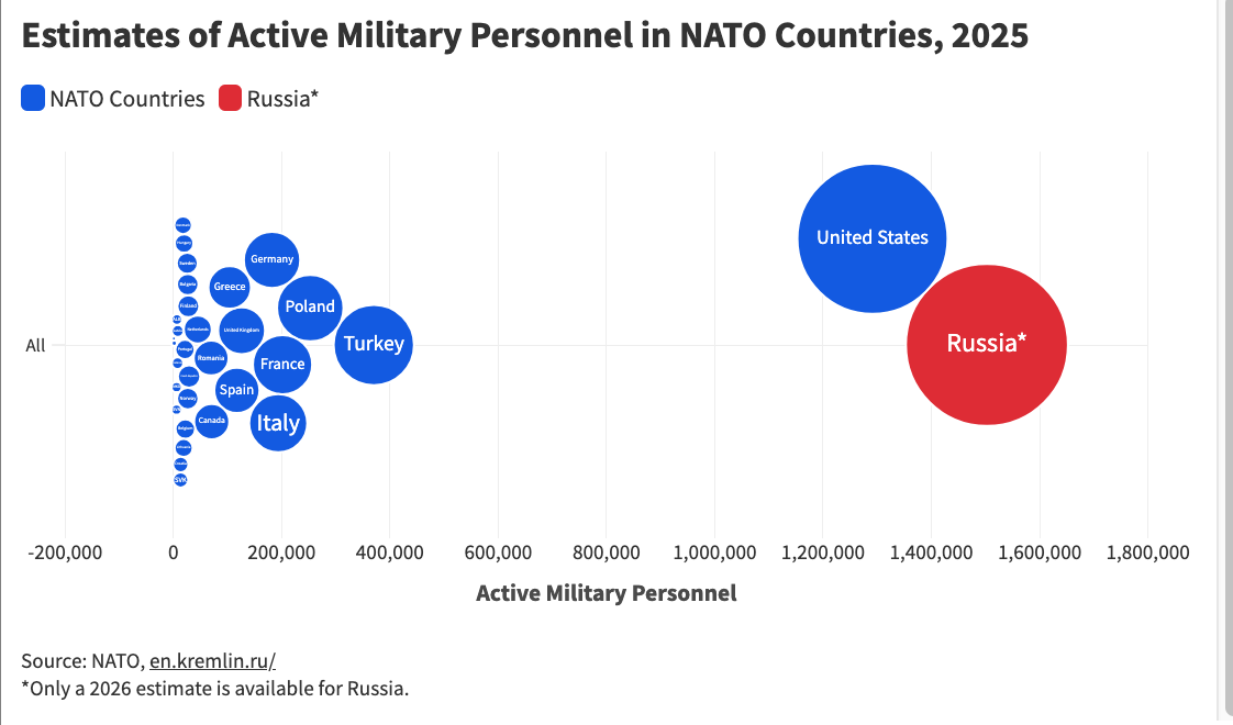 How Would NATO Fare Without the US? This Is What the Experts Say