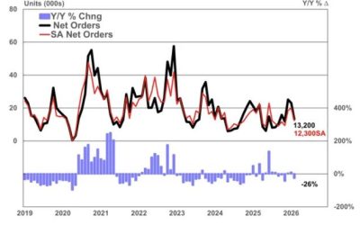 February Net Trailer Orders Down 43% As Bookings Fall 26%