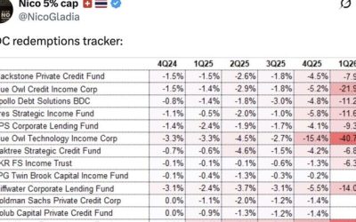 “Unprecedented” Withdrawal Requests Now Hitting Private Credit