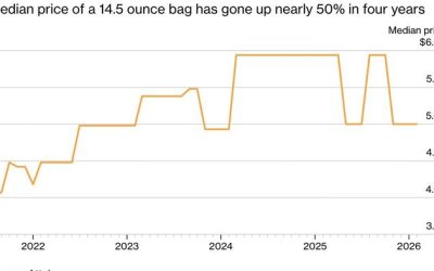 Pricing Doritos At $7 A Bag Cost Pepsi “Billions” In Revenue