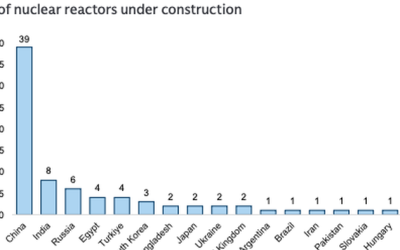 Goldman Highlights Global Nuclear Progress Across SMRs And The Fuel Chain