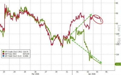 Oil Up, Stocks Down As War Rhetoric Rises, Deadlines Loom