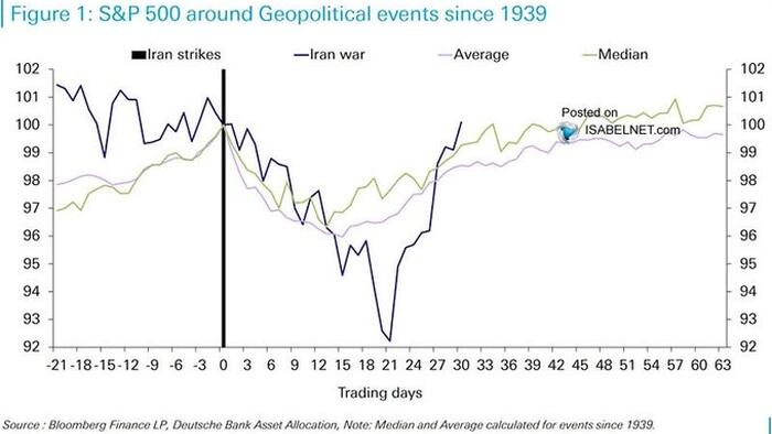 Short-Covering Rally… Or Something More?