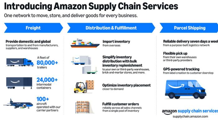 FedEx, UPS Slide After Amazon Opens Freight Network To All Businesses