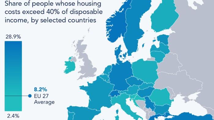 Housing Cost Pressure Varies Widely Across The EU