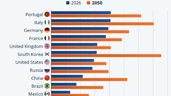 The Growing Burden Of Old-Age Dependency