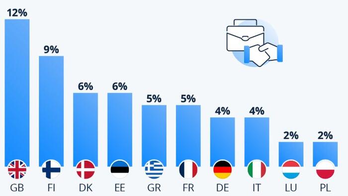 UK Leads European Nations In Hiring Over-50s