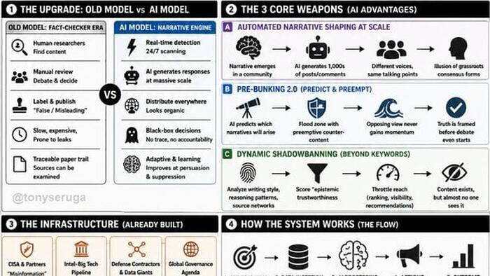 How The Deep State Weaponizes AI To Control The Narrative