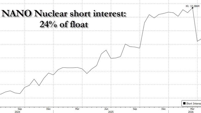 NANO Nuclear Soars As It Turns Revenue-Generating With Strategic Acquisition