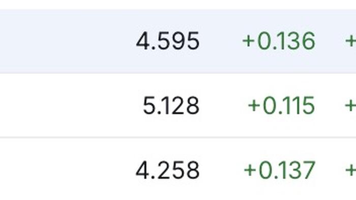 Bonds Are Screaming “Something’s Wrong”
