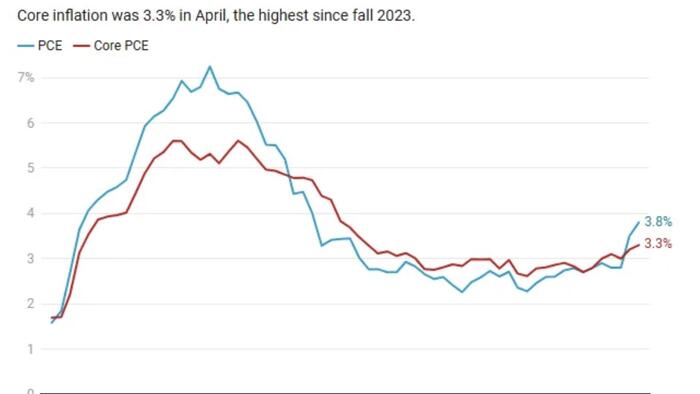 The Two Ugly Paths Now Facing The US Economy