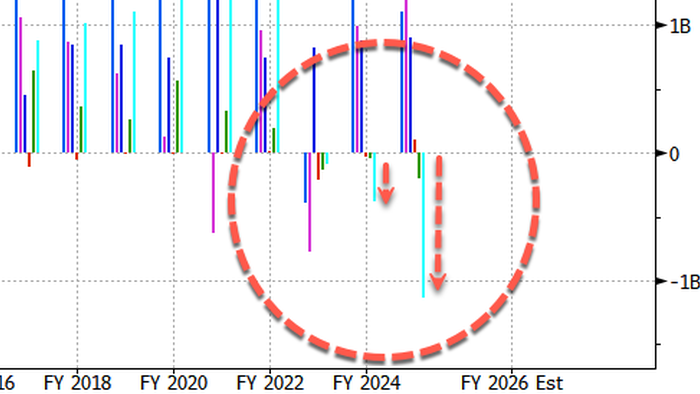 Visualizing The Beef-Margin Bloodbath Behind Tyson CEO’s Exit