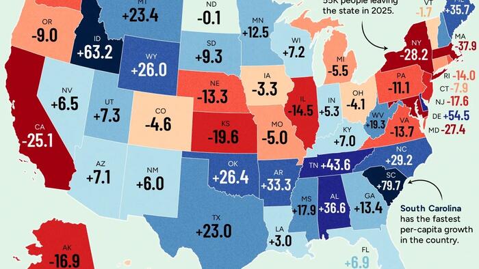 Which US States Gained The Most Residents In 2025