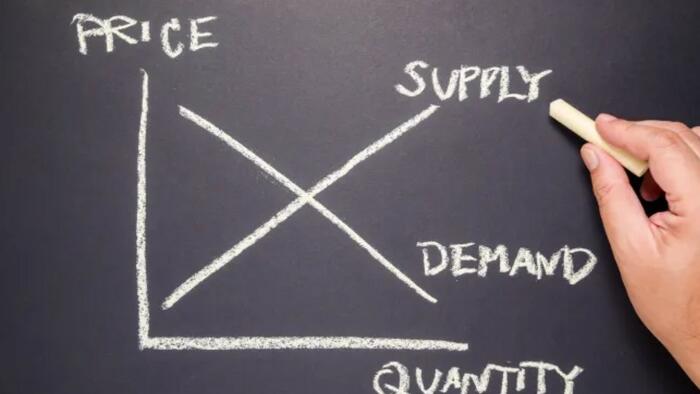Does Demand Create Supply?