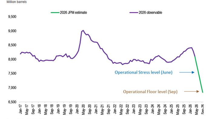 “Approaching Unheard Of Inventory Levels”: Exxon, Chevron Issue Apocalyptic Warning About What Happens Next To Oil