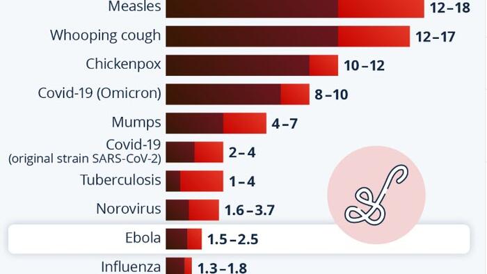 How Contagious Is Ebola?