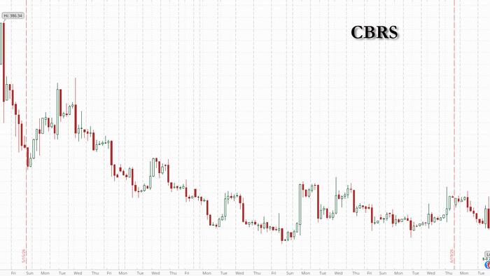 Cerebras Plunges To Post-IPO Low On Striking Admission: The US Has A Dire Shortage Of Operating Data Centers
