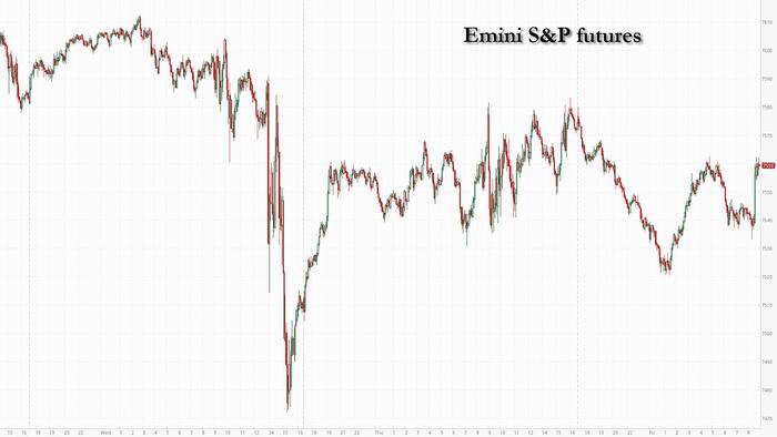 Futures Rebound, Oil Slides, After Israel And Hezbollah Agree To Ceasefire