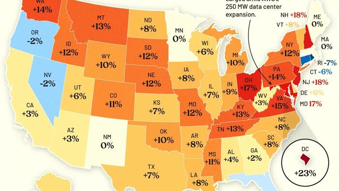 Here’s Where Electricity Prices Jumped The Most In America