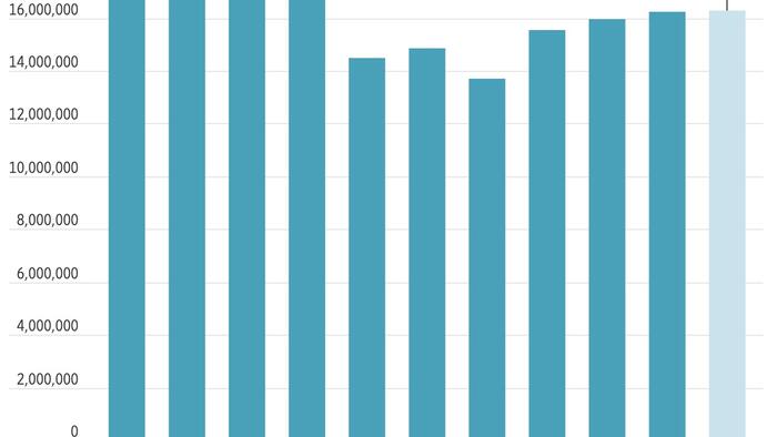 Millions Of Americans Are Giving Up On Buying New Cars