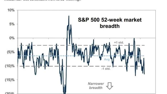 Whatever You Do, Don’t Ignore Friday’s Selloff