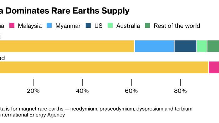 Trump Expands Critical Minerals Push With Army Bases