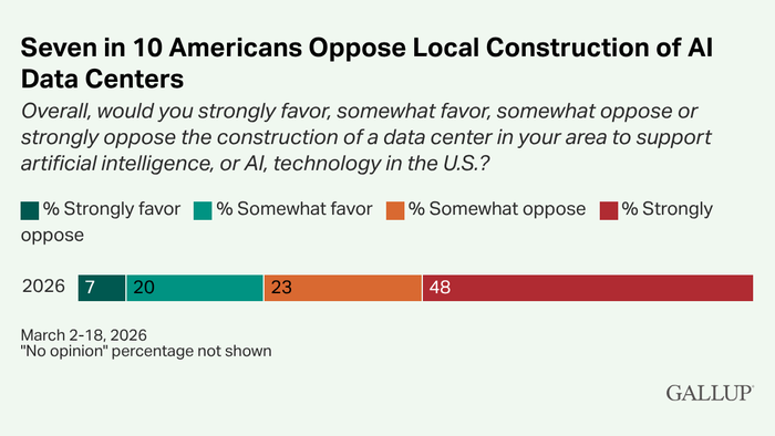 Wyoming And Spokane Data Center Pauses Show NIMBY Fury Has Shifted From Nuclear To AI