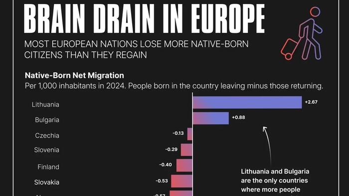 Why Are Europeans Leaving Their Own Countries?