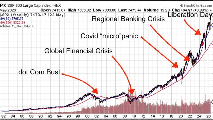 Bitcoin & The Clash Of Two Inexorable Realities