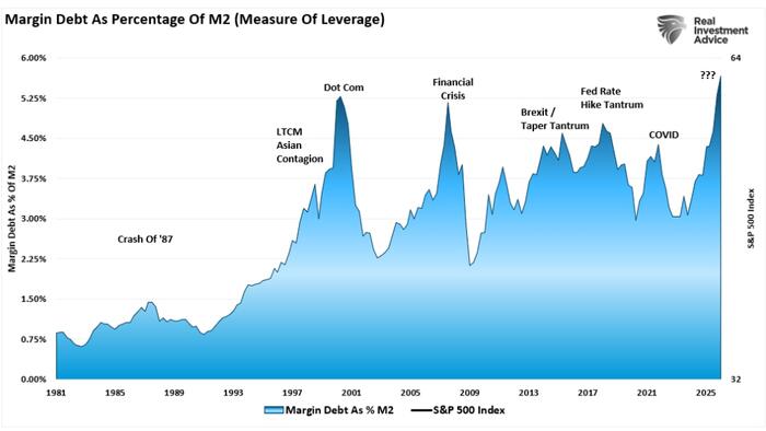 What Could Break The Bull Market This Summer