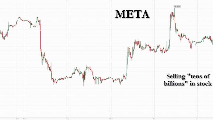 Ringing The Bell: Meta Plunges On Report It May Sell “Tens Of Billions” In New Stock