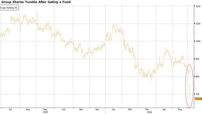 Step Aside Private Credit: Partners Group Is First Private Equity Fund To Gate Investors