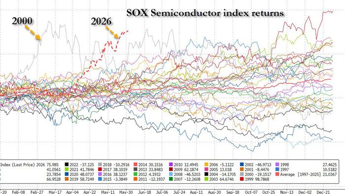A Three-Part Story: These Were The Best And Worst Performing Assets In February
