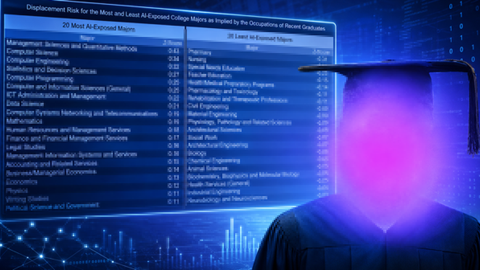 20 College Majors Most Exposed To AI Job Disruption