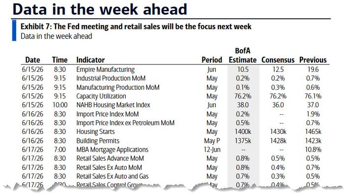 Key Events This Week: First Warsh FOMC, Iran Deal Signing, Retail Sales And More