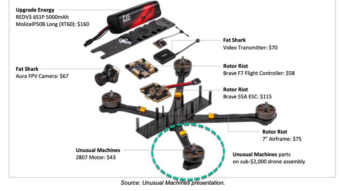 This American Drone-Motor Company Is Positioned For “Massive Procurement Tailwind”