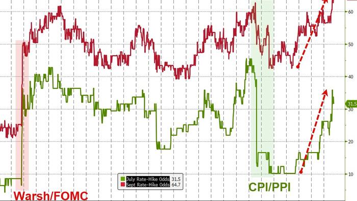 A Fed Rate-Hike Would Be A Serious Mistake