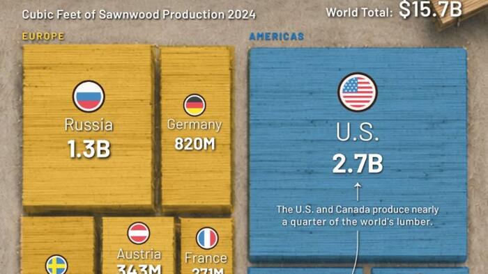 Got Wood? These Are The World’s Biggest Lumber Producers