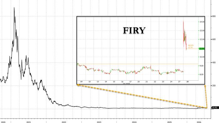 FIRY Wins $719 Million Game Of Solitaire, Torching Shorts Along The Way