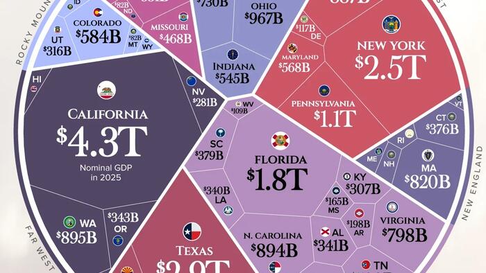 America’s $31 Trillion Economy By State