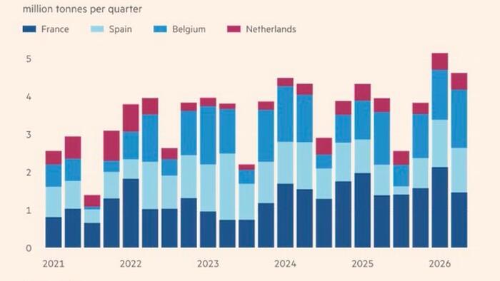 EU’s Russian LNG Imports Hit Record High Ahead Of 2027 Ban