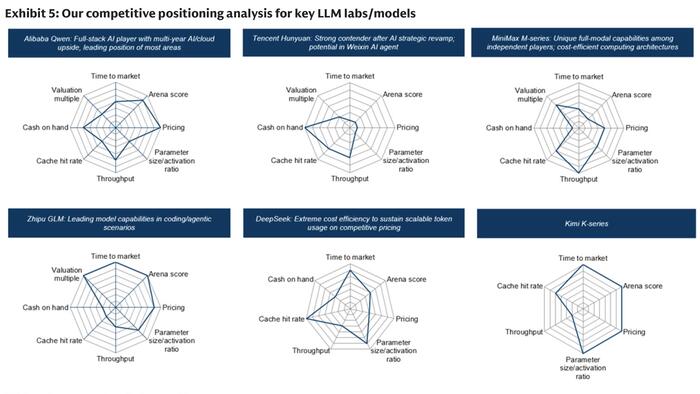 A Deep Dive Inside Kimi K3, And All Other Chinese AI Models: The Definitive China LLM Primer