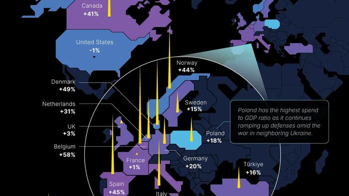 Which NATO Countries Boosted Defense Spending The Most In 2025?