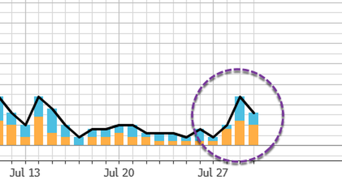 Hormuz Ship Traffic Edges Higher, But Kpler Warns Gulf Crude Exports Remain Impaired