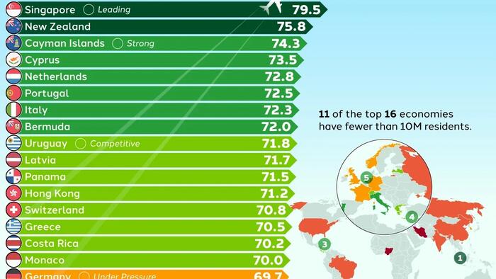 These Are The World’s Top Destinations For Wealth Migration