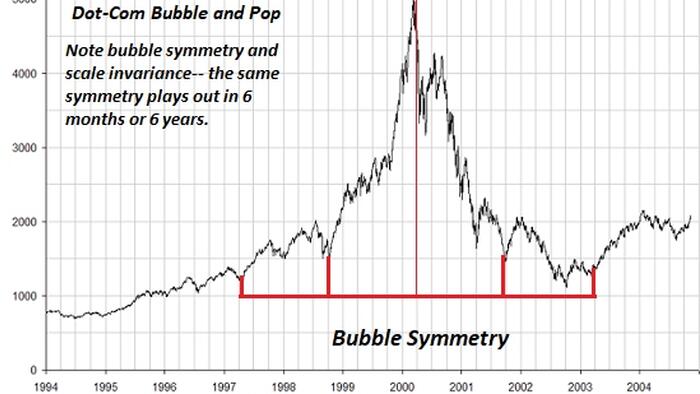 Offload Risks Onto The Bottom 90% And Immiseration Follows